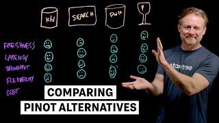 How Apache Pinot Compares to Database Alternatives