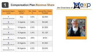 eXp Compensation Plan Explained