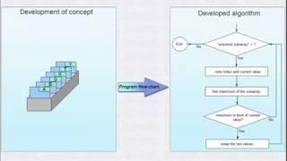 PLC siemens s7 300 training, Lesson12, SCL Language concept and application