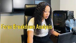 Complete Forex Breakdown Analysis Strategy by Kelsc | Mzansi Female Trader