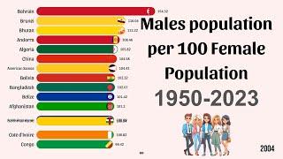 Male Population Per 100 Female Population, Gender Ratio