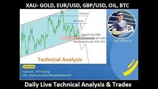 15/03/2024, Forex & Commodities Live Technical Analysis