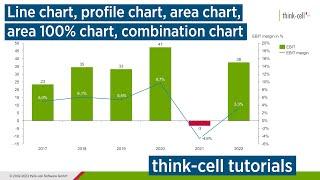Line chart, profile chart, area chart, area 100% chart, combination chart (think-cell tutorials)