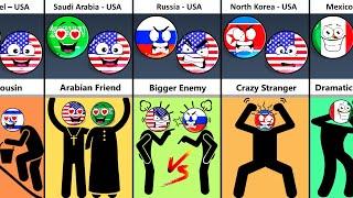 USA's Relationship With Some Countries