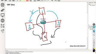 1-VRF Basic Idea