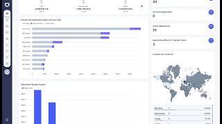 Visualized Reports and Dashboards on Loggle | IT Asset Management Software