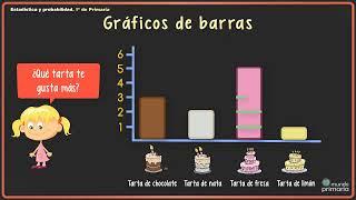 Los gráficos de barras 1º