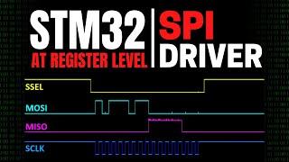 How To Write An STM32 SPI Driver (Full-Duplex Master Mode)