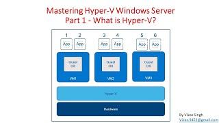 Mastering Hyper-V Windows Server - Part 1 - What is Hyper-V