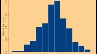 What is a Histogram?