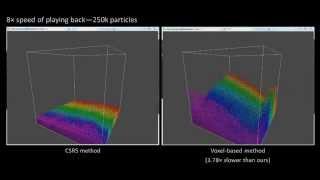 Particle Simulation by GPU-Based Spherical Range-Search