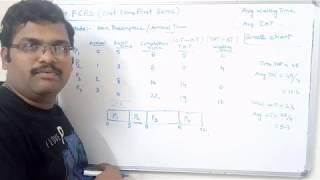 OPERATING SYSTEM - FCFS SCHEDULING ALGORITHM