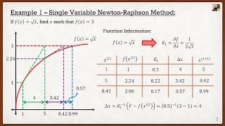 Intro to the Finite Element Method Lecture 7 | Newton-Raphson Method