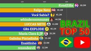 Top 50 Most Subscribed YouTube Channels In BRAZIL | 2013-2023