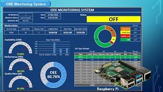 OEE Monitoring System With Raspberry Pi