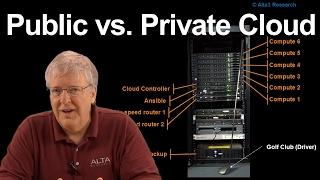 Public vs. Private Cloud Deployment & Cost Analysis