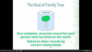 Family Tree Cleanup Case Study 1: Untangling Wesley Jackson's Family - Kathryn Grant