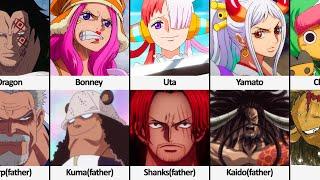 Parents of One Piece Characters