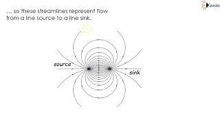 Doublet - Fluid Kinematics - Fluid Mechanics 1
