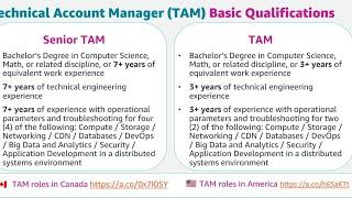 Interviewing for TAM role @ AWS