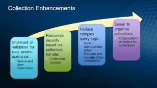 01   System Center Configuration Manager 2012  SCCM Technical Overview