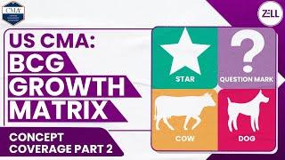 BCG Matrix EXPLAINED | Examples Of Jio, ITC, Nestle | US CMA Concept Coverage | SWOT Analysis 2022