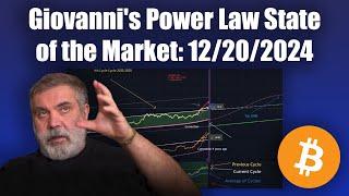 Giovanni's Status of the Market with the Power Law Indicators 12/20/2024