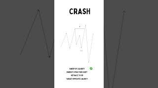 ICT for Synthetic Trading: Dominate the Crash 500 Market