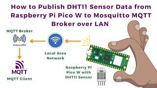 How to Publish DHT11 Sensor Data from Raspberry Pi Pico W to Mosquitto MQTT Broker over LAN | IoT |