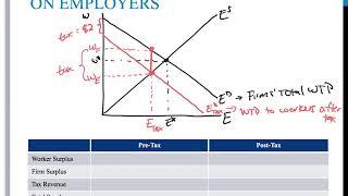 Payroll Taxes 9-27