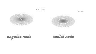 QM Intro: Difference between Angular and Radial nodes