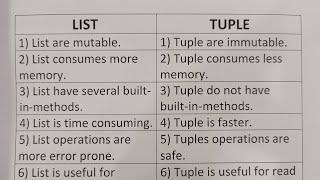 Difference Between List And Tuple?-Class Series