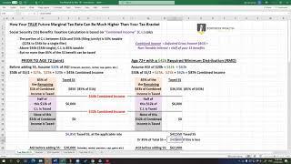 How Your TRUE Future Marginal Tax Rate Can Be Much Higher Than Your Tax Bracket