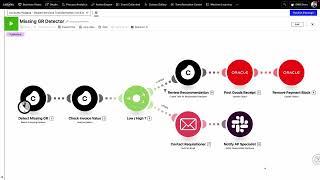 Demo | Shared Services Transformation