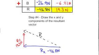 Vector Resolution and Vector Addition Guided Problem #1