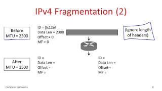 Week 4 - Packet Fragmentation