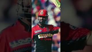 Total IPL salary of KL Rahul (2013-2023)#viral #cricket #short