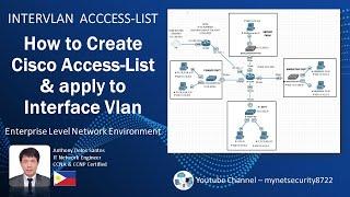 ACCESS-LIST | PART-1 | DENY HOST & SUBNET | STANDARD ACCESS-LIST