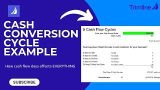 Cash conversion cycle improvement