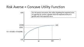 Expected Utility and Risk Preferences