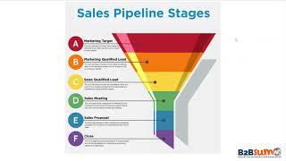 What is a MQL? | Marketing Qualified Lead