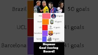 Neymar goal scoring record #shorts #football #data