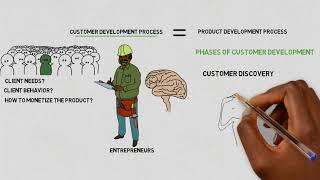 Customer development process