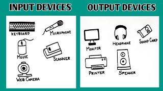 input output devices drawing|input and output devices drawing easy|5 input devices drawing