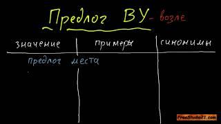 Предлог BY - место и движение | переносные значения - part 1