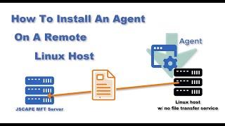 How To Install An MFT Server Agent On A Linux Host