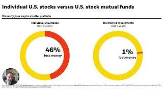 The Psychology of Investing Through Uncertainty