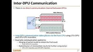 Processing-in-Memory Course: Lecture 7: Programming PIM Architectures - Spring 2022