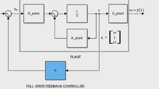 State Space Models, Part 2: Control Design