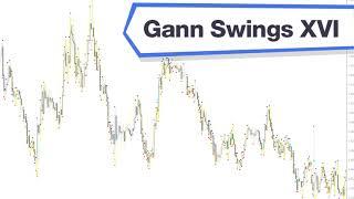 Gann Swings XVI Forex Indicator MT4 - Best Review For 2 Minutes